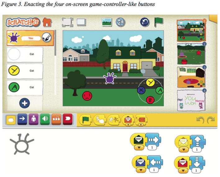 Figure 3. Enacting the four on-screen game-controller-like buttons.